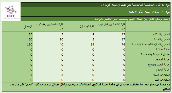 مؤشرات قياس الناشطية المجتمعية ومواجهتها – 4. أماكن الاحتجاز %D8%A5%D8%AD%D8%B5%D8%A7%D8%A1 %D9%854 %D8%A3%D9%85%D8%A7%D9%83%D9%86 %D8%A7%D9%84%D8%A7%D8%AD%D8%AA%D8%AC%D8%A7%D8%B2 %D8%A7%D9%84%D9%86%D8%B7%D8%A7%D9%82 %D8%A7%D9%84%D8%B2%D9%85%D9%86%D9%8A %D9%88%D8%AA%D8%B5%D9%86%D9%8A%D9%81 %D8%A7%D9%84%D8%AD%D9%82