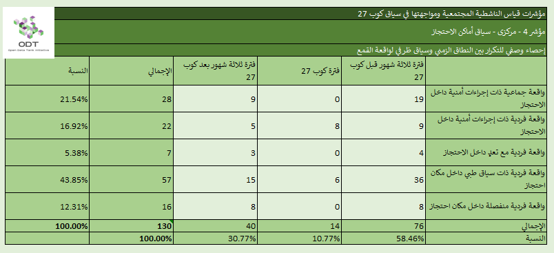 مؤشرات قياس الناشطية المجتمعية ومواجهتها – 4. أماكن الاحتجاز %D8%A5%D8%AD%D8%B5%D8%A7%D8%A1 %D9%854 %D8%A3%D9%85%D8%A7%D9%83%D9%86 %D8%A7%D9%84%D8%A7%D8%AD%D8%AA%D8%AC%D8%A7%D8%B2 %D8%A7%D9%84%D9%86%D8%B7%D8%A7%D9%82 %D8%A7%D9%84%D8%B2%D9%85%D9%86%D9%8A %D9%88%D8%B3%D9%8A%D8%A7%D9%82 %D8%B8%D8%B1%D9%81%D9%8A %D9%84%D9%88%D8%A7%D9%82%D8%B9%D8%A9 %D8%A7%D9%84%D9%82%D9%85%D8%B9