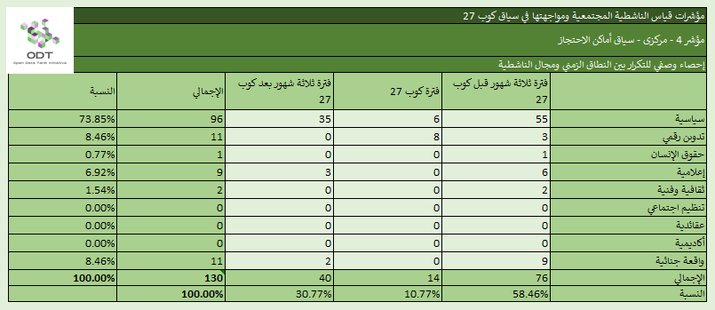 مؤشرات قياس الناشطية المجتمعية ومواجهتها – 4. أماكن الاحتجاز %D8%A5%D8%AD%D8%B5%D8%A7%D8%A1 %D9%854 %D8%A3%D9%85%D8%A7%D9%83%D9%86 %D8%A7%D9%84%D8%A7%D8%AD%D8%AA%D8%AC%D8%A7%D8%B2 %D8%A7%D9%84%D9%86%D8%B7%D8%A7%D9%82 %D8%A7%D9%84%D8%B2%D9%85%D9%86%D9%8A %D9%88%D9%85%D8%AC%D8%A7%D9%84 %D8%A7%D9%84%D9%86%D8%A7%D8%B4%D8%B7%D9%8A%D8%A9