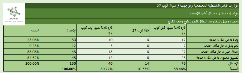 مؤشرات قياس الناشطية المجتمعية ومواجهتها – 4. أماكن الاحتجاز %D8%A5%D8%AD%D8%B5%D8%A7%D8%A1 %D9%854 %D8%A3%D9%85%D8%A7%D9%83%D9%86 %D8%A7%D9%84%D8%A7%D8%AD%D8%AA%D8%AC%D8%A7%D8%B2 %D8%A7%D9%84%D9%86%D8%B7%D8%A7%D9%82 %D8%A7%D9%84%D8%B2%D9%85%D9%86%D9%8A %D9%88%D9%86%D9%88%D8%B9 %D9%88%D8%A7%D9%82%D8%B9%D8%A9 %D8%A7%D9%84%D9%82%D9%85%D8%B9