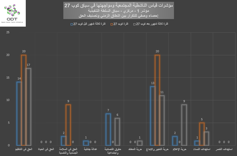 مؤشرات قياس الناشطية المجتمعية ومواجهتها – 1. السلطة التنفيذية %D8%A8%D9%8A%D8%A7%D9%86%D9%8A %D9%851 %D8%A7%D9%84%D8%B3%D9%84%D8%B7%D8%A9 %D8%A7%D9%84%D8%AA%D9%86%D9%81%D9%8A%D8%B0%D9%8A%D8%A9 %D8%A7%D9%84%D9%86%D8%B7%D8%A7%D9%82 %D8%A7%D9%84%D8%B2%D9%85%D9%86%D9%8A %D9%88%D8%AA%D8%B5%D9%86%D9%8A%D9%81 %D8%A7%D9%84%D8%AD%D9%82