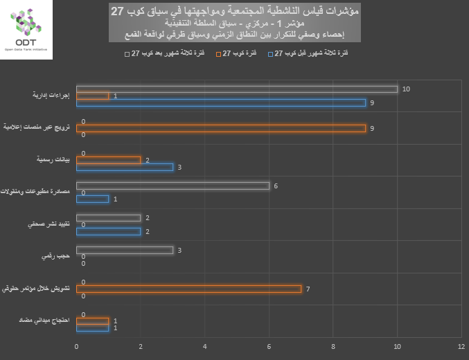 مؤشرات قياس الناشطية المجتمعية ومواجهتها – 1. السلطة التنفيذية %D8%A8%D9%8A%D8%A7%D9%86%D9%8A %D9%851 %D8%A7%D9%84%D8%B3%D9%84%D8%B7%D8%A9 %D8%A7%D9%84%D8%AA%D9%86%D9%81%D9%8A%D8%B0%D9%8A%D8%A9 %D8%A7%D9%84%D9%86%D8%B7%D8%A7%D9%82 %D8%A7%D9%84%D8%B2%D9%85%D9%86%D9%8A %D9%88%D8%B3%D9%8A%D8%A7%D9%82 %D8%B8%D8%B1%D9%81%D9%8A %D9%84%D9%88%D8%A7%D9%82%D8%B9%D8%A9 %D8%A7%D9%84%D9%82%D9%85%D8%B9