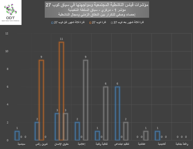 مؤشرات قياس الناشطية المجتمعية ومواجهتها – 1. السلطة التنفيذية %D8%A8%D9%8A%D8%A7%D9%86%D9%8A %D9%851 %D8%A7%D9%84%D8%B3%D9%84%D8%B7%D8%A9 %D8%A7%D9%84%D8%AA%D9%86%D9%81%D9%8A%D8%B0%D9%8A%D8%A9 %D8%A7%D9%84%D9%86%D8%B7%D8%A7%D9%82 %D8%A7%D9%84%D8%B2%D9%85%D9%86%D9%8A %D9%88%D9%85%D8%AC%D8%A7%D9%84 %D8%A7%D9%84%D9%86%D8%A7%D8%B4%D8%B7%D9%8A%D8%A9