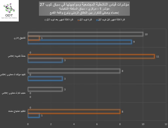 مؤشرات قياس الناشطية المجتمعية ومواجهتها – 1. السلطة التنفيذية %D8%A8%D9%8A%D8%A7%D9%86%D9%8A %D9%851 %D8%A7%D9%84%D8%B3%D9%84%D8%B7%D8%A9 %D8%A7%D9%84%D8%AA%D9%86%D9%81%D9%8A%D8%B0%D9%8A%D8%A9 %D8%A7%D9%84%D9%86%D8%B7%D8%A7%D9%82 %D8%A7%D9%84%D8%B2%D9%85%D9%86%D9%8A %D9%88%D9%86%D9%88%D8%B9 %D9%88%D8%A7%D9%82%D8%B9%D8%A9 %D8%A7%D9%84%D9%82%D9%85%D8%B9