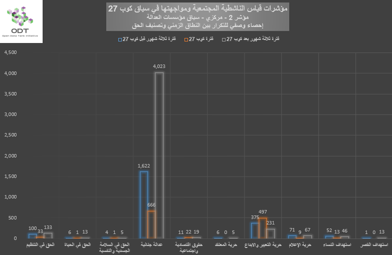 مؤشرات قياس الناشطية المجتمعية ومواجهتها – 2. مؤسسات العدالة %D8%A8%D9%8A%D8%A7%D9%86%D9%8A %D9%852 %D9%85%D8%A4%D8%B3%D8%B3%D8%A7%D8%AA %D8%A7%D9%84%D8%B9%D8%AF%D8%A7%D9%84%D8%A9 %D8%A7%D9%84%D9%86%D8%B7%D8%A7%D9%82 %D8%A7%D9%84%D8%B2%D9%85%D9%86%D9%8A %D9%88%D8%AA%D8%B5%D9%86%D9%8A%D9%81 %D8%A7%D9%84%D8%AD%D9%82