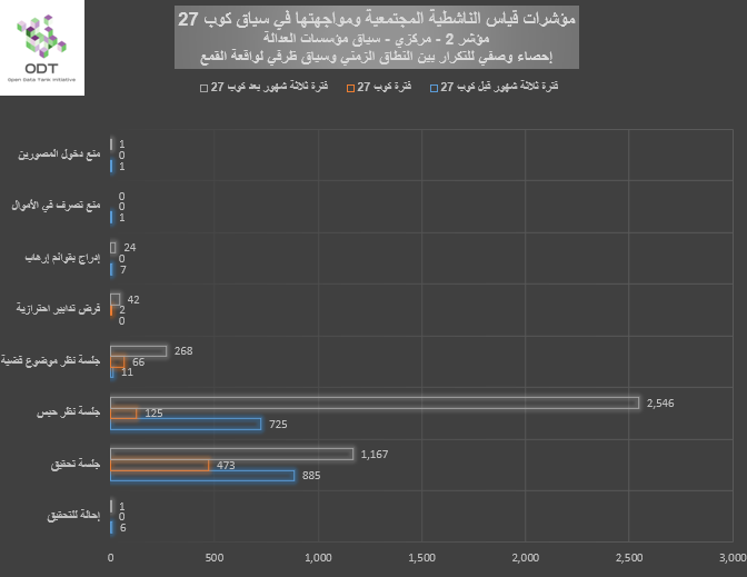 مؤشرات قياس الناشطية المجتمعية ومواجهتها – 2. مؤسسات العدالة %D8%A8%D9%8A%D8%A7%D9%86%D9%8A %D9%852 %D9%85%D8%A4%D8%B3%D8%B3%D8%A7%D8%AA %D8%A7%D9%84%D8%B9%D8%AF%D8%A7%D9%84%D8%A9 %D8%A7%D9%84%D9%86%D8%B7%D8%A7%D9%82 %D8%A7%D9%84%D8%B2%D9%85%D9%86%D9%8A %D9%88%D8%B3%D9%8A%D8%A7%D9%82 %D8%B8%D8%B1%D9%81%D9%8A %D9%84%D9%88%D8%A7%D9%82%D8%B9%D8%A9 %D8%A7%D9%84%D9%82%D9%85%D8%B9