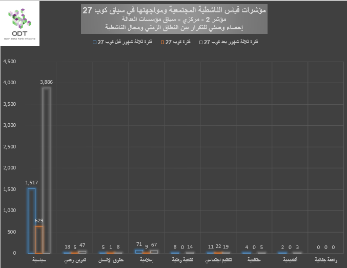 مؤشرات قياس الناشطية المجتمعية ومواجهتها – 2. مؤسسات العدالة %D8%A8%D9%8A%D8%A7%D9%86%D9%8A %D9%852 %D9%85%D8%A4%D8%B3%D8%B3%D8%A7%D8%AA %D8%A7%D9%84%D8%B9%D8%AF%D8%A7%D9%84%D8%A9 %D8%A7%D9%84%D9%86%D8%B7%D8%A7%D9%82 %D8%A7%D9%84%D8%B2%D9%85%D9%86%D9%8A %D9%88%D9%85%D8%AC%D8%A7%D9%84 %D8%A7%D9%84%D9%86%D8%A7%D8%B4%D8%B7%D9%8A%D8%A9
