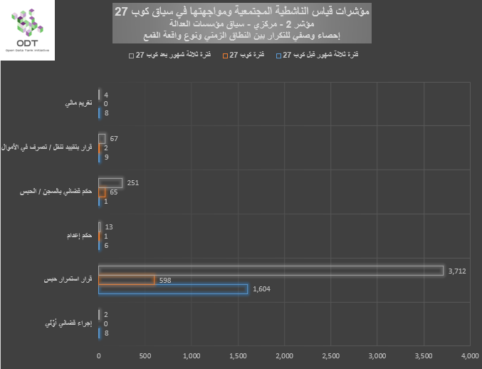 مؤشرات قياس الناشطية المجتمعية ومواجهتها – 2. مؤسسات العدالة %D8%A8%D9%8A%D8%A7%D9%86%D9%8A %D9%852 %D9%85%D8%A4%D8%B3%D8%B3%D8%A7%D8%AA %D8%A7%D9%84%D8%B9%D8%AF%D8%A7%D9%84%D8%A9 %D8%A7%D9%84%D9%86%D8%B7%D8%A7%D9%82 %D8%A7%D9%84%D8%B2%D9%85%D9%86%D9%8A %D9%88%D9%86%D9%88%D8%B9 %D9%88%D8%A7%D9%82%D8%B9%D8%A9 %D8%A7%D9%84%D9%82%D9%85%D8%B9