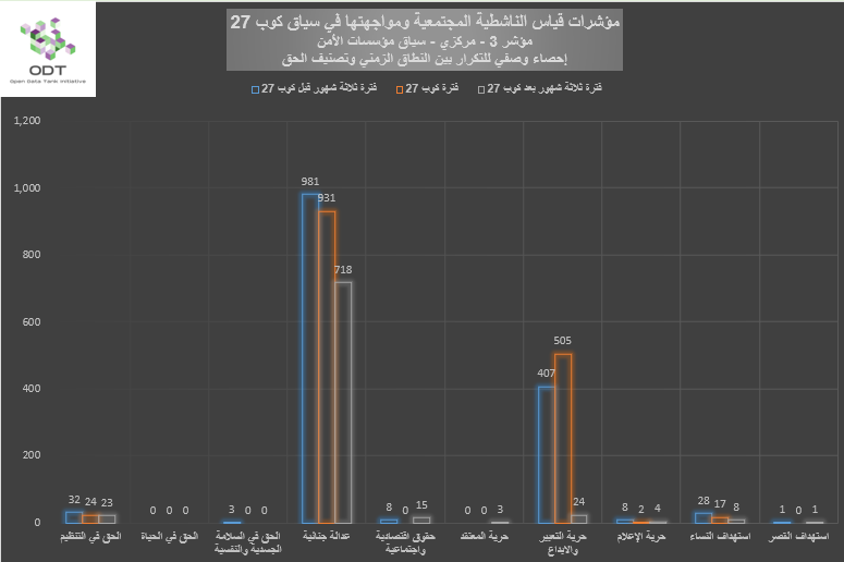 مؤشرات قياس الناشطية المجتمعية ومواجهتها – 3. مؤسسات الأمن %D8%A8%D9%8A%D8%A7%D9%86%D9%8A %D9%853 %D9%85%D8%A4%D8%B3%D8%B3%D8%A7%D8%AA %D8%A7%D9%84%D8%A3%D9%85%D9%86 %D8%A7%D9%84%D9%86%D8%B7%D8%A7%D9%82 %D8%A7%D9%84%D8%B2%D9%85%D9%86%D9%8A %D9%88%D8%AA%D8%B5%D9%86%D9%8A%D9%81 %D8%A7%D9%84%D8%AD%D9%82