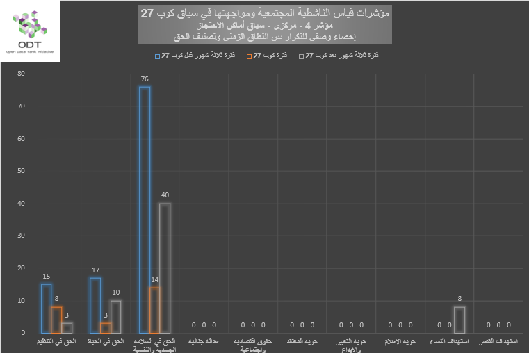 مؤشرات قياس الناشطية المجتمعية ومواجهتها – 4. أماكن الاحتجاز %D8%A8%D9%8A%D8%A7%D9%86%D9%8A %D9%854 %D8%A3%D9%85%D8%A7%D9%83%D9%86 %D8%A7%D9%84%D8%A7%D8%AD%D8%AA%D8%AC%D8%A7%D8%B2 %D8%A7%D9%84%D9%86%D8%B7%D8%A7%D9%82 %D8%A7%D9%84%D8%B2%D9%85%D9%86%D9%8A %D9%88%D8%AA%D8%B5%D9%86%D9%8A%D9%81 %D8%A7%D9%84%D8%AD%D9%82