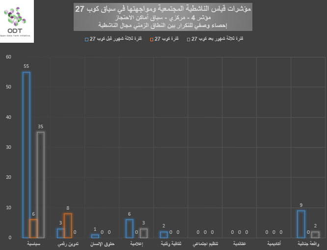 مؤشرات قياس الناشطية المجتمعية ومواجهتها – 4. أماكن الاحتجاز %D8%A8%D9%8A%D8%A7%D9%86%D9%8A %D9%854 %D8%A3%D9%85%D8%A7%D9%83%D9%86 %D8%A7%D9%84%D8%A7%D8%AD%D8%AA%D8%AC%D8%A7%D8%B2 %D8%A7%D9%84%D9%86%D8%B7%D8%A7%D9%82 %D8%A7%D9%84%D8%B2%D9%85%D9%86%D9%8A %D9%88%D9%85%D8%AC%D8%A7%D9%84 %D8%A7%D9%84%D9%86%D8%A7%D8%B4%D8%B7%D9%8A%D8%A9