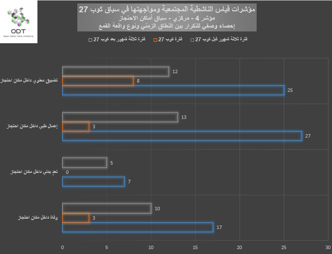 مؤشرات قياس الناشطية المجتمعية ومواجهتها – 4. أماكن الاحتجاز %D8%A8%D9%8A%D8%A7%D9%86%D9%8A %D9%854 %D8%A3%D9%85%D8%A7%D9%83%D9%86 %D8%A7%D9%84%D8%A7%D8%AD%D8%AA%D8%AC%D8%A7%D8%B2 %D8%A7%D9%84%D9%86%D8%B7%D8%A7%D9%82 %D8%A7%D9%84%D8%B2%D9%85%D9%86%D9%8A %D9%88%D9%86%D9%88%D8%B9 %D9%88%D8%A7%D9%82%D8%B9%D8%A9 %D8%A7%D9%84%D9%82%D9%85%D8%B9