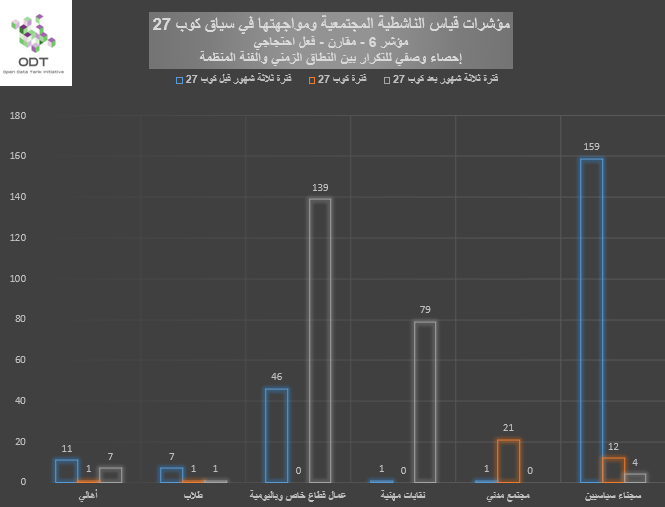 مؤشرات قياس الناشطية المجتمعية ومواجهتها – 6. فعل احتجاجي / رد فعل قمعي %D8%A8%D9%8A%D8%A7%D9%86%D9%8A %D9%856 %D9%81%D8%B9%D9%84 %D8%A7%D8%AD%D8%AA%D8%AC%D8%A7%D8%AC%D9%8A %D8%A7%D9%84%D9%86%D8%B7%D8%A7%D9%82 %D8%A7%D9%84%D8%B2%D9%85%D9%86%D9%8A %D9%88%D8%A7%D9%84%D9%81%D8%A6%D8%A9 %D8%A7%D9%84%D9%85%D9%86%D8%B8%D9%85%D8%A9