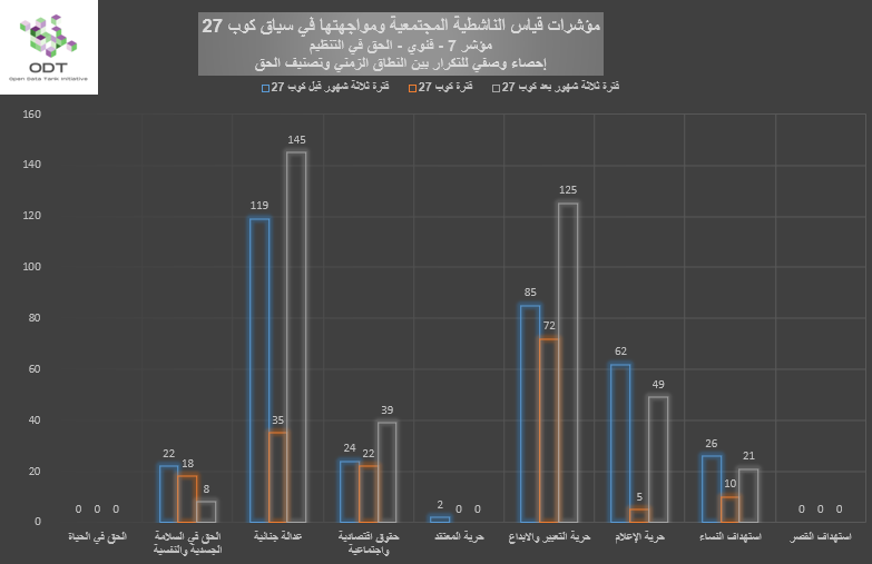 مؤشرات قياس الناشطية المجتمعية ومواجهتها – 7. الحق في التنظيم %D8%A8%D9%8A%D8%A7%D9%86%D9%8A %D9%857 %D8%A7%D9%84%D8%AD%D9%82 %D9%81%D9%8A %D8%A7%D9%84%D8%AA%D9%86%D8%B8%D9%8A%D9%85 %D8%A7%D9%84%D9%86%D8%B7%D8%A7%D9%82 %D8%A7%D9%84%D8%B2%D9%85%D9%86%D9%8A %D9%88%D8%AA%D8%B5%D9%86%D9%8A%D9%81 %D8%A7%D9%84%D8%AD%D9%82