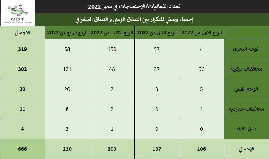 تعداد الفعاليات السلمية في مصر 2022 01 %D8%A7%D8%AD%D8%B5%D8%A7%D8%A1 %D9%88%D8%B5%D9%81%D9%8A %D8%A7%D9%84%D9%86%D8%B8%D8%A7%D9%85 %D8%A7%D9%84%D8%B2%D9%85%D9%86%D9%8A %D9%88%D8%A7%D9%84%D9%86%D8%B7%D8%A7%D9%82 %D8%A7%D9%84%D8%AC%D8%BA%D8%B1%D8%A7%D9%81%D9%8A