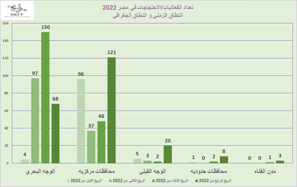 تعداد الفعاليات السلمية في مصر 2022 01 %D8%B1%D8%B3%D9%85 %D8%A8%D9%8A%D8%A7%D9%86%D9%8A %D8%A7%D9%84%D9%86%D8%B7%D8%A7%D9%82 %D8%A7%D9%84%D8%B2%D9%85%D9%86%D9%8A %D9%88%D8%A7%D9%84%D9%86%D8%B7%D8%A7%D9%82 %D8%A7%D9%84%D8%AC%D8%BA%D8%B1%D8%A7%D9%81%D9%8A 1024x644