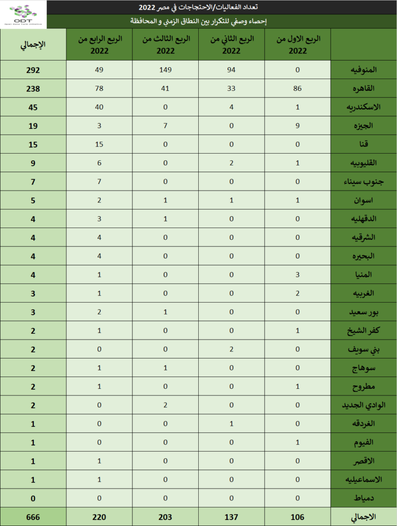 تعداد الفعاليات السلمية في مصر 2022 02 %D8%A7%D8%AD%D8%B5%D8%A7%D8%A1 %D9%88%D8%B5%D9%81%D9%8A %D8%A7%D9%84%D9%86%D8%B7%D8%A7%D9%82 %D8%A7%D9%84%D8%B2%D9%85%D9%86%D9%8A %D9%88%D8%A7%D9%84%D9%85%D8%AD%D8%A7%D9%81%D8%B8%D8%A9 773x1024