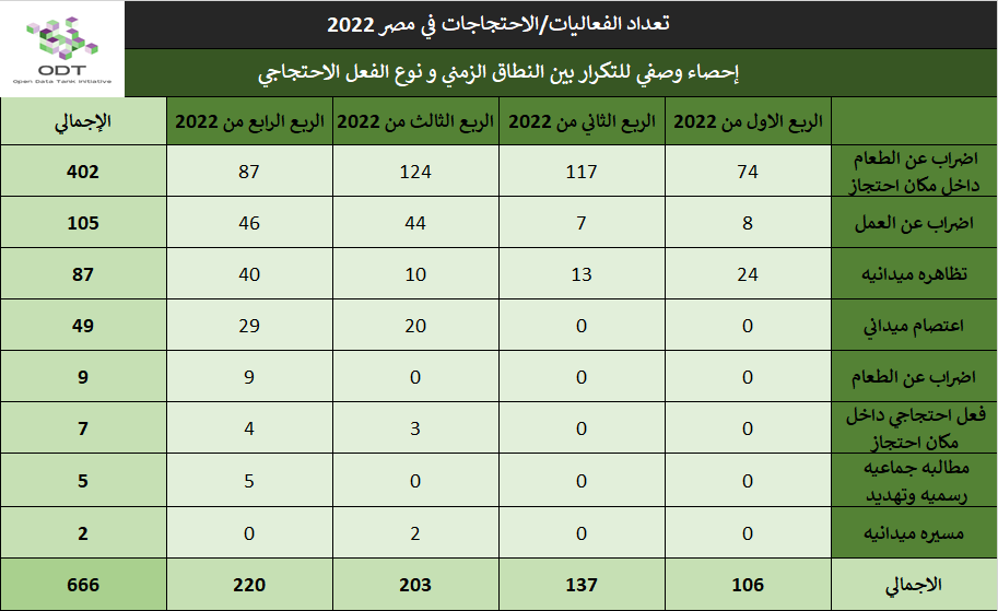 تعداد الفعاليات السلمية في مصر 2022 03 %D8%A7%D8%AD%D8%B5%D8%A7%D8%A1 %D9%88%D8%B5%D9%81%D9%8A %D8%A7%D9%84%D9%86%D8%B7%D8%A7%D9%82 %D8%A7%D9%84%D8%B2%D9%85%D9%86%D9%8A %D9%88%D9%86%D9%88%D8%B9 %D8%A7%D9%84%D9%81%D8%B9%D9%84 %D8%A7%D9%84%D8%A7%D8%AD%D8%AA%D8%AC%D8%A7%D8%AC%D9%8A
