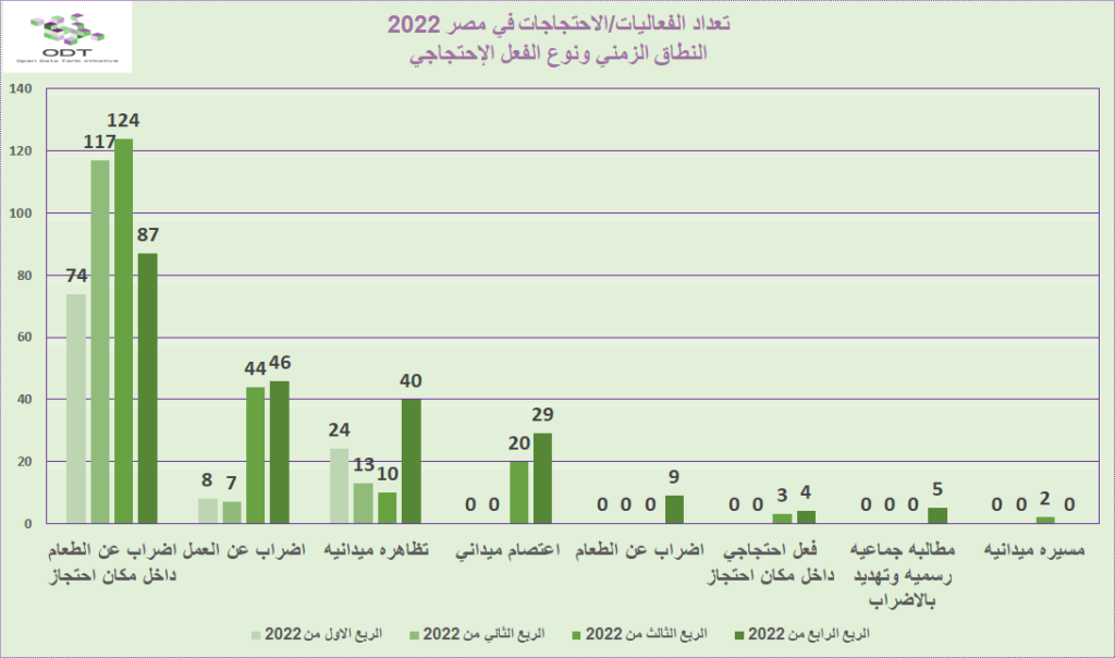 تعداد الفعاليات السلمية في مصر 2022 03 %D8%B1%D8%B3%D9%85 %D8%A8%D9%8A%D8%A7%D9%86%D9%8A %D8%A7%D9%84%D9%86%D8%B7%D8%A7%D9%82 %D8%A7%D9%84%D8%B2%D9%85%D9%86%D9%8A %D9%88%D9%86%D9%88%D8%B9 %D8%A7%D9%84%D9%81%D8%B9%D9%84 %D8%A7%D9%84%D8%A7%D8%AD%D8%AA%D8%AC%D8%A7%D8%AC%D9%8A 1024x604