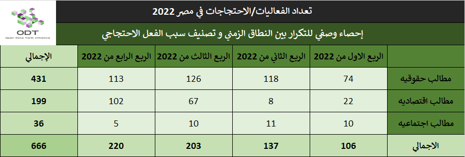 تعداد الفعاليات السلمية في مصر 2022 04 %D8%A7%D8%AD%D8%B5%D8%A7%D8%A1 %D9%88%D8%B5%D9%81%D9%8A %D8%A7%D9%84%D9%86%D8%B7%D8%A7%D9%82 %D8%A7%D9%84%D8%B2%D9%85%D9%86%D9%8A %D9%88%D8%AA%D8%B5%D9%86%D9%8A%D9%81 %D8%B3%D8%A8%D8%A8 %D8%A7%D9%84%D9%81%D8%B9%D9%84 %D8%A7%D9%84%D8%A7%D8%AD%D8%AA%D8%AC%D8%A7%D8%AC%D9%8A