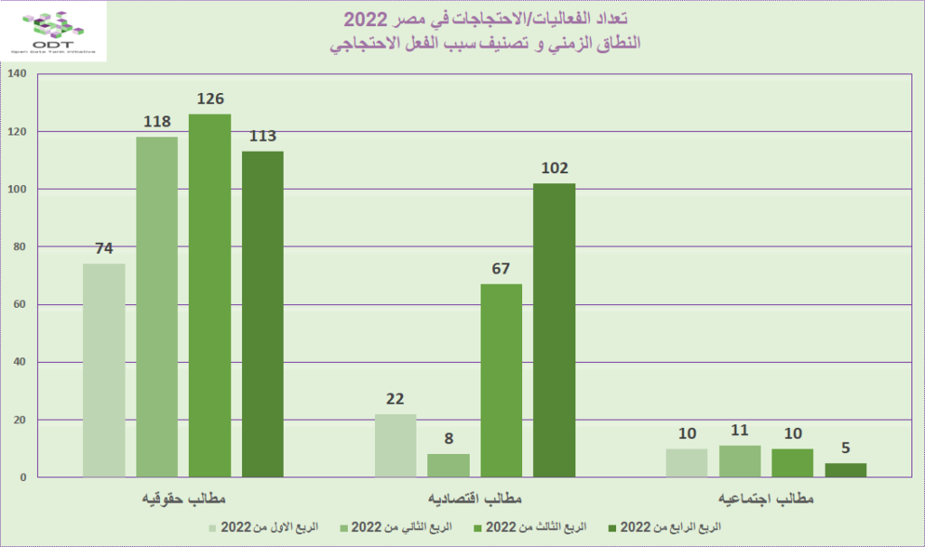 تعداد الفعاليات السلمية في مصر 2022 04 %D8%B1%D8%B3%D9%85 %D8%A8%D9%8A%D8%A7%D9%86%D9%8A %D8%A7%D9%84%D9%86%D8%B7%D8%A7%D9%82 %D8%A7%D9%84%D8%B2%D9%85%D9%86%D9%8A %D9%88%D8%AA%D8%B5%D9%86%D9%8A%D9%81 %D8%B3%D8%A8%D8%A8 %D8%A7%D9%84%D9%81%D8%B9%D9%84 %D8%A7%D9%84%D8%A7%D8%AD%D8%AA%D8%AC%D8%A7%D8%AC%D9%8A 1024x606