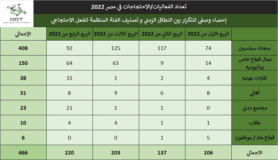 تعداد الفعاليات السلمية في مصر 2022 05 %D8%A7%D8%AD%D8%B5%D8%A7%D8%A1 %D9%88%D8%B5%D9%81%D9%8A %D8%A7%D9%84%D9%86%D8%B7%D8%A7%D9%82 %D8%A7%D9%84%D8%B2%D9%85%D9%86%D9%8A %D9%88%D8%AA%D8%B5%D9%86%D9%8A%D9%81 %D8%A7%D9%84%D9%81%D8%A6%D8%A9 %D8%A7%D9%84%D9%85%D9%86%D8%B8%D9%85%D8%A9 %D9%84%D9%84%D9%81%D8%B9%D9%84 %D8%A7%D9%84%D8%A7%D8%AD%D8%AA%D8%AC%D8%A7%D8%AC%D9%8A