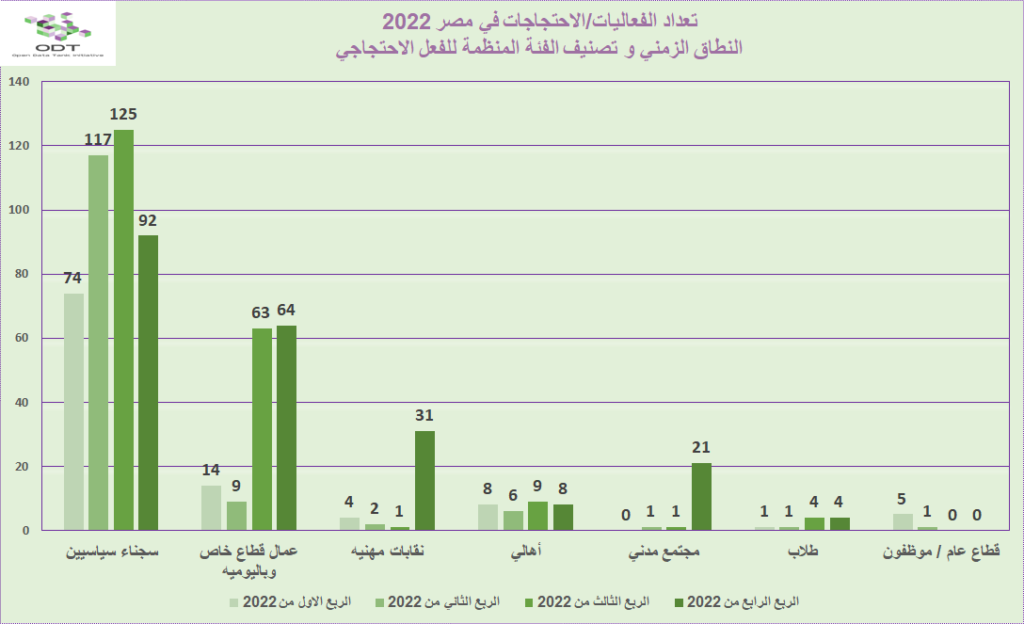 تعداد الفعاليات السلمية في مصر 2022 05 %D8%B1%D8%B3%D9%85 %D8%A8%D9%8A%D8%A7%D9%86%D9%8A %D8%A7%D9%84%D9%86%D8%B7%D8%A7%D9%82 %D8%A7%D9%84%D8%B2%D9%85%D9%86%D9%8A %D9%88%D8%AA%D8%B5%D9%86%D9%8A%D9%81 %D8%A7%D9%84%D9%81%D8%A6%D8%A9 %D8%A7%D9%84%D9%85%D9%86%D8%B8%D9%85%D8%A9 %D9%84%D9%84%D9%81%D8%B9%D9%84 %D8%A7%D9%84%D8%A7%D8%AD%D8%AA%D8%AC%D8%A7%D8%AC%D9%8A 1024x624