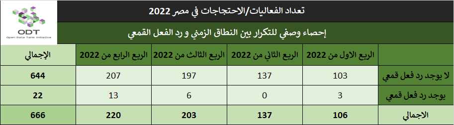 تعداد الفعاليات السلمية في مصر 2022 06 %D8%A7%D8%AD%D8%B5%D8%A7%D8%A1 %D9%88%D8%B5%D9%81%D9%8A %D8%A7%D9%84%D9%86%D8%B7%D8%A7%D9%82 %D8%A7%D9%84%D8%B2%D9%85%D9%86%D9%8A %D9%88%D8%B1%D8%AF %D8%A7%D9%84%D9%81%D8%B9%D9%84 %D8%A7%D9%84%D9%82%D9%85%D8%B9%D9%8A