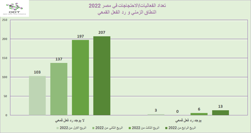 تعداد الفعاليات السلمية في مصر 2022 06 %D8%B1%D8%B3%D9%85 %D8%A8%D9%8A%D8%A7%D9%86%D9%8A %D8%A7%D9%84%D9%86%D8%B7%D8%A7%D9%82 %D8%A7%D9%84%D8%B2%D9%85%D9%86%D9%8A %D9%88%D8%B1%D8%AF %D8%A7%D9%84%D9%81%D8%B9%D9%84 %D8%A7%D9%84%D9%82%D9%85%D8%B9%D9%8A 1024x543