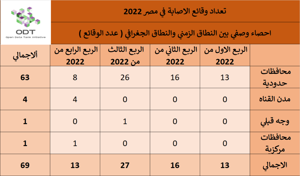 01 %D9%82%D8%A7%D8%B9%D8%AF%D8%A9 %D8%A8%D9%8A%D8%A7%D9%86%D8%A7%D8%AA %D9%88%D9%82%D8%A7%D8%A6%D8%B9 %D8%A7%D9%84%D8%A7%D8%B5%D8%A7%D8%A8%D8%A9 %D9%81%D9%8A %D9%85%D8%B5%D8%B1 2022 %D8%A7%D8%AD%D8%B5%D8%A7%D8%A1 %D9%88%D8%B5%D9%81%D9%8A 1024x603
