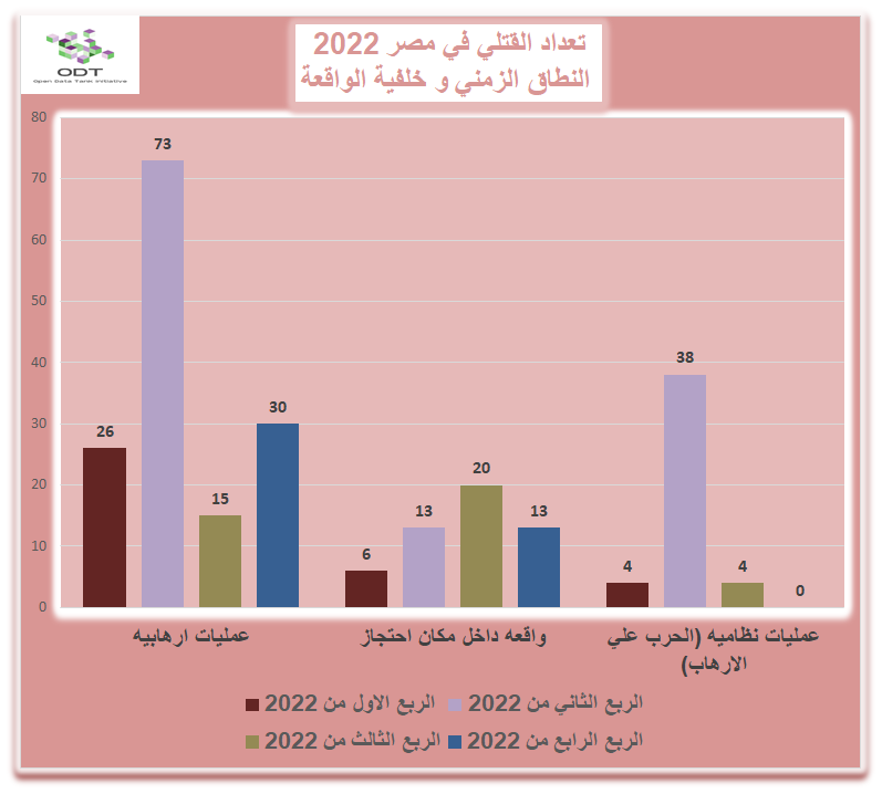 تعداد حالات القتل - مصر 2022 02 %D9%82%D8%A7%D8%B9%D8%AF%D8%A9 %D8%A8%D9%8A%D8%A7%D9%86%D8%A7%D8%AA %D8%A7%D9%84%D9%82%D8%AA%D9%84%D9%8A %D9%81%D9%8A %D9%85%D8%B5%D8%B1 2022 %D8%B1%D8%B3%D9%85 %D8%A8%D9%8A%D8%A7%D9%86%D9%8A
