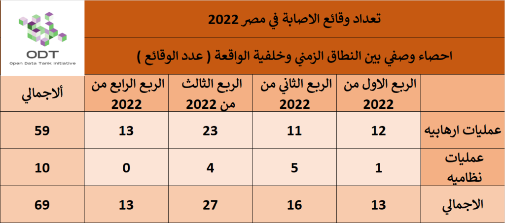 02 %D9%82%D8%A7%D8%B9%D8%AF%D8%A9 %D8%A8%D9%8A%D8%A7%D9%86%D8%A7%D8%AA %D9%88%D9%82%D8%A7%D8%A6%D8%B9 %D8%A7%D9%84%D8%A7%D8%B5%D8%A7%D8%A8%D8%A9 %D9%81%D9%8A %D9%85%D8%B5%D8%B1 2022 %D8%A7%D8%AD%D8%B5%D8%A7%D8%A1 %D9%88%D8%B5%D9%81%D9%8A 1024x453