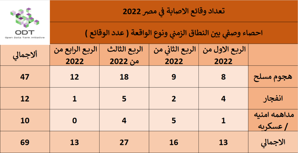 03 %D9%82%D8%A7%D8%B9%D8%AF%D8%A9 %D8%A8%D9%8A%D8%A7%D9%86%D8%A7%D8%AA %D9%88%D9%82%D8%A7%D8%A6%D8%B9 %D8%A7%D9%84%D8%A7%D8%B5%D8%A7%D8%A8%D8%A9 %D9%81%D9%8A %D9%85%D8%B5%D8%B1 2022 %D8%A7%D8%AD%D8%B5%D8%A7%D8%A1 %D9%88%D8%B5%D9%81%D9%8A 1024x528
