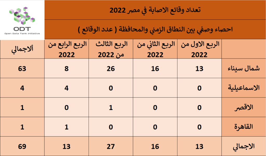 04 %D9%82%D8%A7%D8%B9%D8%AF%D8%A9 %D8%A8%D9%8A%D8%A7%D9%86%D8%A7%D8%AA %D9%88%D9%82%D8%A7%D8%A6%D8%B9 %D8%A7%D9%84%D8%A7%D8%B5%D8%A7%D8%A8%D8%A9 %D9%81%D9%8A %D9%85%D8%B5%D8%B1 2022 %D8%A7%D8%AD%D8%B5%D8%A7%D8%A1 %D9%88%D8%B5%D9%81%D9%8A 1024x603