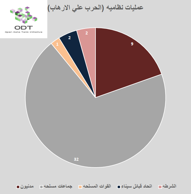 تعداد حالات القتل - مصر 2022 05 %D9%82%D8%A7%D8%B9%D8%AF%D8%A9 %D8%A8%D9%8A%D8%A7%D9%86%D8%A7%D8%AA %D8%A7%D9%84%D9%82%D8%AA%D9%84%D9%8A %D9%81%D9%8A %D9%85%D8%B5%D8%B1 2022 %D8%B1%D8%B3%D9%85 %D8%A8%D9%8A%D8%A7%D9%86%D9%8A