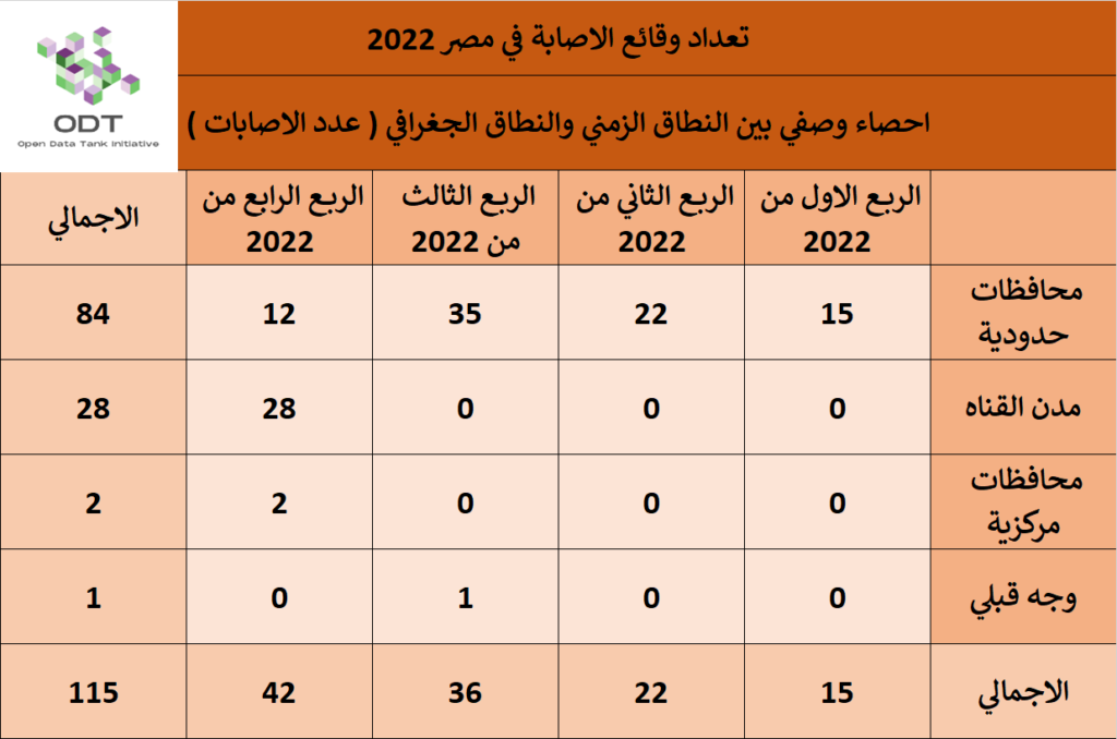 05 %D9%82%D8%A7%D8%B9%D8%AF%D8%A9 %D8%A8%D9%8A%D8%A7%D9%86%D8%A7%D8%AA %D9%88%D9%82%D8%A7%D8%A6%D8%B9 %D8%A7%D9%84%D8%A7%D8%B5%D8%A7%D8%A8%D8%A9 %D9%81%D9%8A %D9%85%D8%B5%D8%B1 2022 %D8%A7%D8%AD%D8%B5%D8%A7%D8%A1 %D9%88%D8%B5%D9%81%D9%8A 1024x678