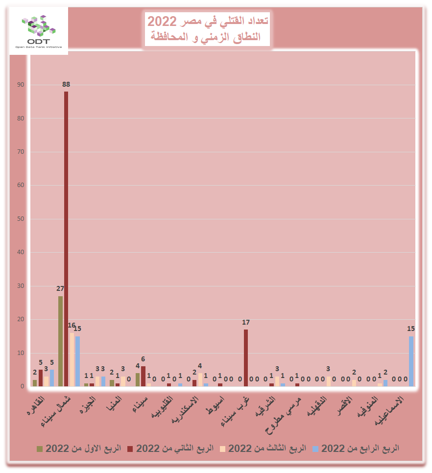 تعداد حالات القتل - مصر 2022 06 %D9%82%D8%A7%D8%B9%D8%AF%D8%A9 %D8%A8%D9%8A%D8%A7%D9%86%D8%A7%D8%AA %D8%A7%D9%84%D9%82%D8%AA%D9%84%D9%8A %D9%81%D9%8A %D9%85%D8%B5%D8%B1 2022 %D8%B1%D8%B3%D9%85 %D8%A8%D9%8A%D8%A7%D9%86%D9%8A
