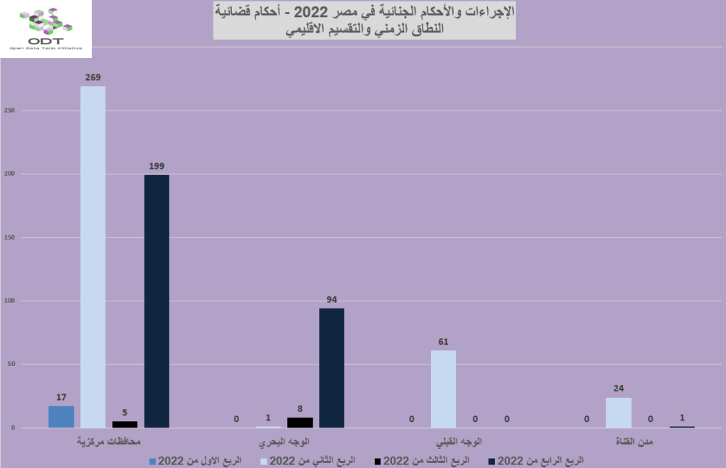 %D8%A3%D8%AD%D9%83%D8%A7%D9%85 %D8%B1%D8%B3%D9%85 02 %D8%A7%D9%84%D8%B2%D9%85%D9%86 %D8%A7%D9%84%D8%A5%D9%82%D9%84%D9%8A%D9%85 1024x660