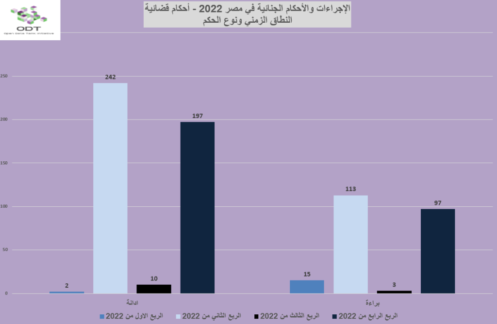 %D8%A3%D8%AD%D9%83%D8%A7%D9%85 %D8%B1%D8%B3%D9%85 03 %D8%A7%D9%84%D8%B2%D9%85%D9%86 %D9%86%D9%88%D8%B9 %D8%A7%D9%84%D8%AD%D9%83%D9%85 1024x669