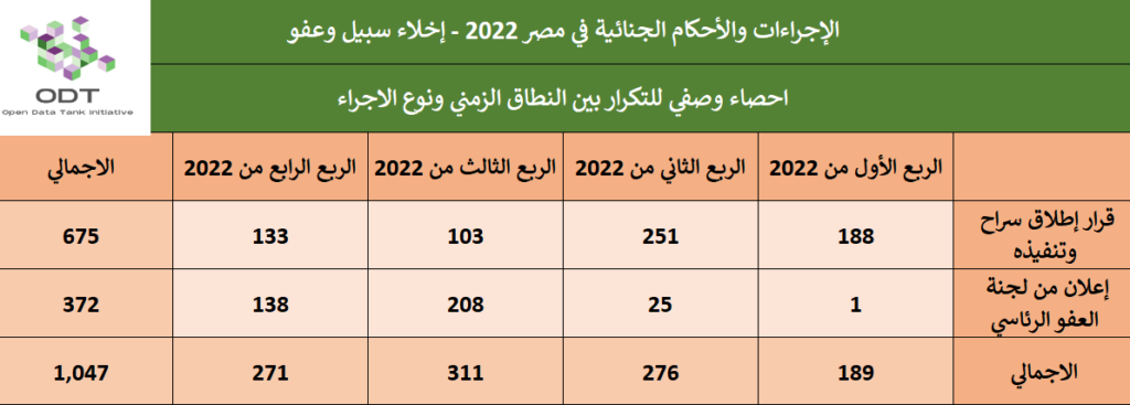 %D8%A5%D8%AE%D9%84%D8%A7%D8%A1 %D9%88%D8%B9%D9%81%D9%88 %D8%A5%D8%AD%D8%B5%D8%A7%D8%A1 01 %D8%A7%D9%84%D8%B2%D9%85%D9%86 %D9%86%D9%88%D8%B9 %D8%A7%D9%84%D8%A5%D8%AC%D8%B1%D8%A7%D8%A1 1024x367