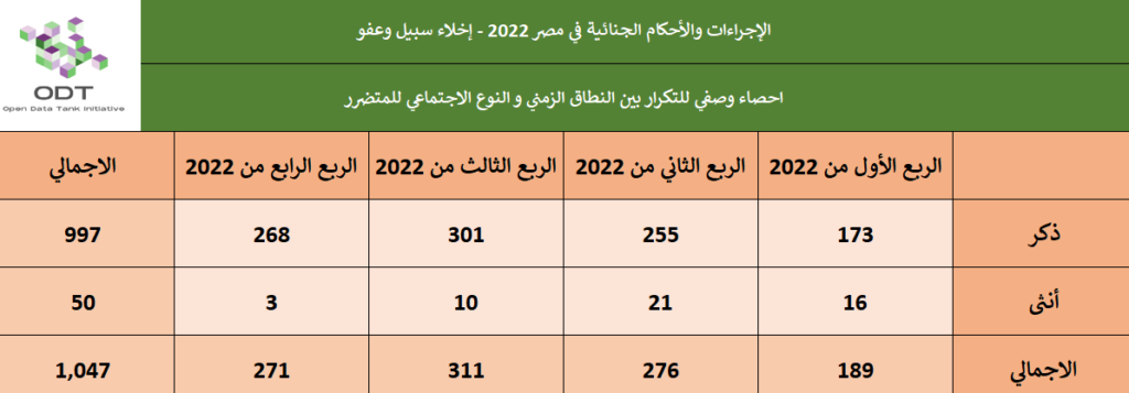 %D8%A5%D8%AE%D9%84%D8%A7%D8%A1 %D9%88%D8%B9%D9%81%D9%88 %D8%A5%D8%AD%D8%B5%D8%A7%D8%A1 02 %D8%A7%D9%84%D8%B2%D9%85%D9%86 %D8%A7%D9%84%D9%86%D9%88%D8%B9 %D8%A7%D9%84%D8%A7%D8%AC%D8%AA%D9%85%D8%A7%D8%B9%D9%8A 1024x357