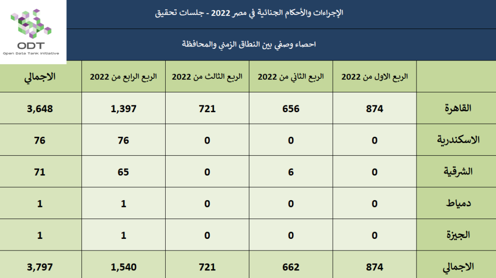 %D8%AA%D8%AD%D9%82%D9%8A%D9%82 %D8%A5%D8%AD%D8%B5%D8%A7%D8%A1 01 %D8%A7%D9%84%D8%B2%D9%85%D9%86 %D8%A7%D9%84%D9%85%D8%AD%D8%A7%D9%81%D8%B8%D8%A9 1024x575
