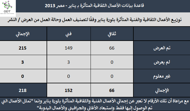 الأعمال الثقافية المتأثرة بـ يناير - مصر 2013 Art Work 2013 16