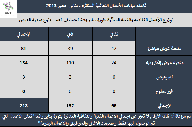 الأعمال الثقافية المتأثرة بـ يناير - مصر 2013 Art Work 2013 18