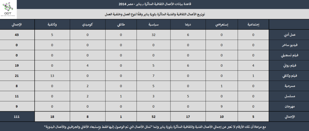 الأعمال الثقافية المتأثرة بـ يناير - مصر 2014 Art Work 2014 14 1024x436