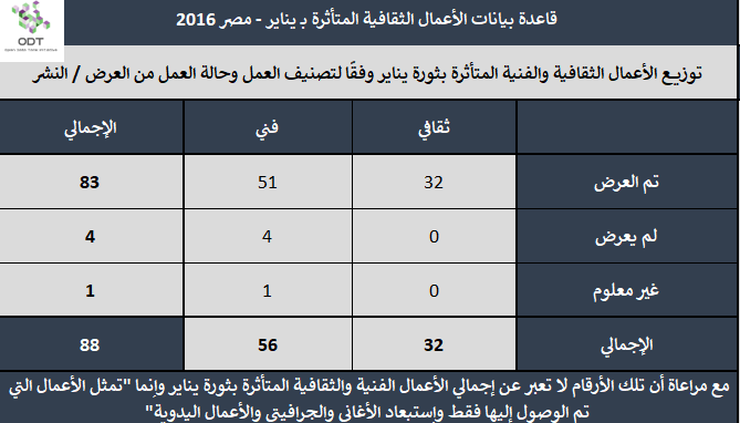 الأعمال الثقافية المتأثرة بـ يناير - مصر 2016 Art Work 2016 16
