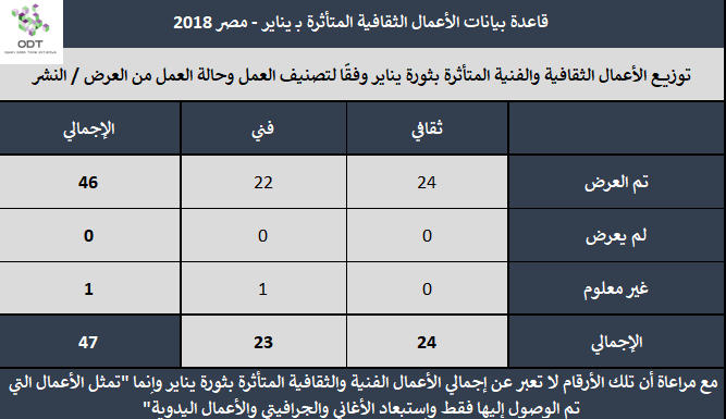 الأعمال الثقافية المتأثرة بـ يناير - مصر 2018 Art Work 2018 16