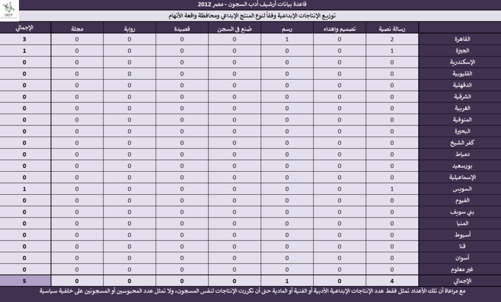 أدب السجون - مصر 2012 - قاعدة بيانات Prison Literature 2012 01 1024x619