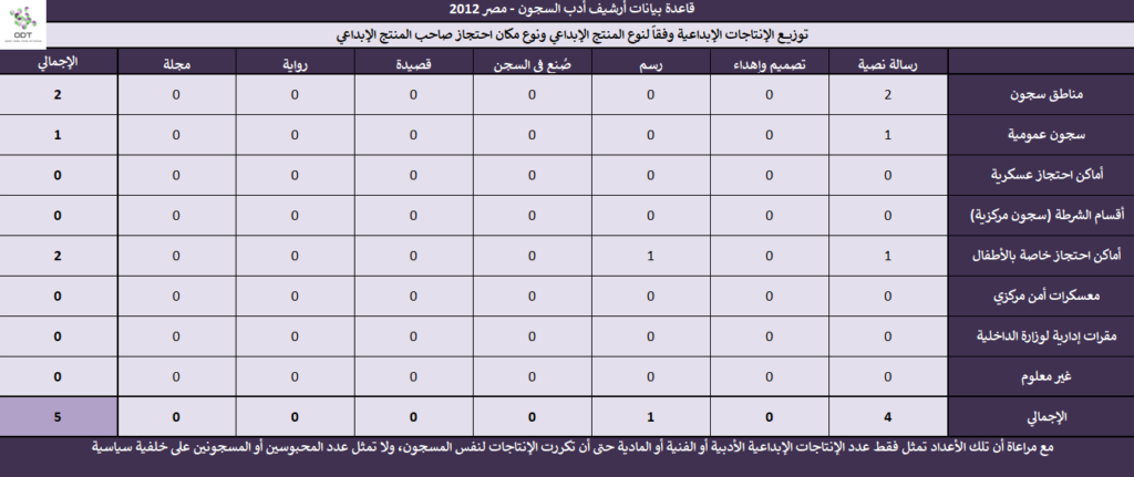 أدب السجون - مصر 2012 - قاعدة بيانات Prison Literature 2012 03 1024x431