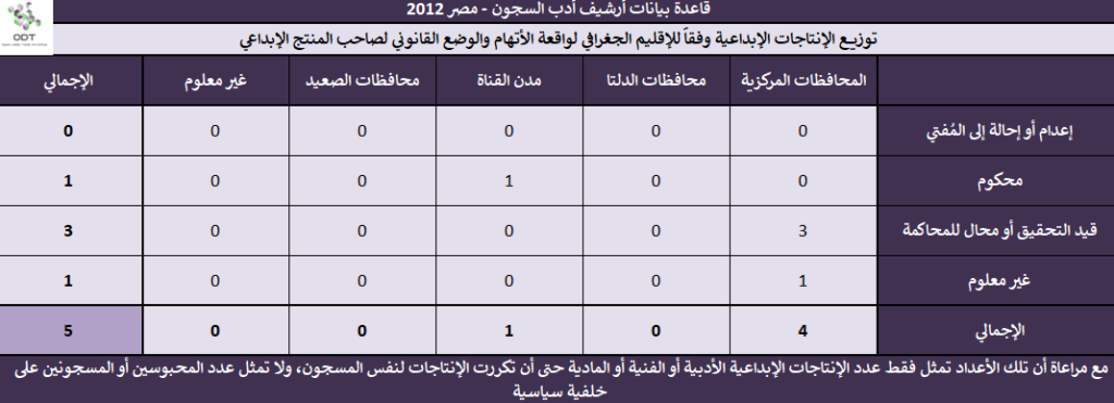 أدب السجون - مصر 2012 - قاعدة بيانات Prison Literature 2012 16 1024x371